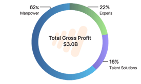 MPG-YIR-2025-Site-Gross-Profit-Chart-500x300